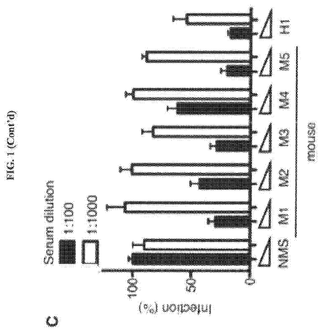 Broadly neutralizing Anti-human cytomegalovirus (HCMV) antibodies and methods of use thereof