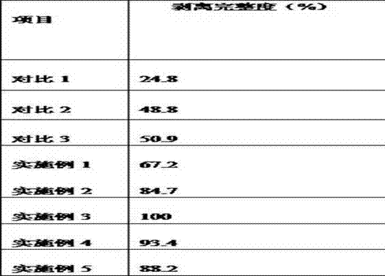 Application method of ultraviolet curing adhesive for temporary protection