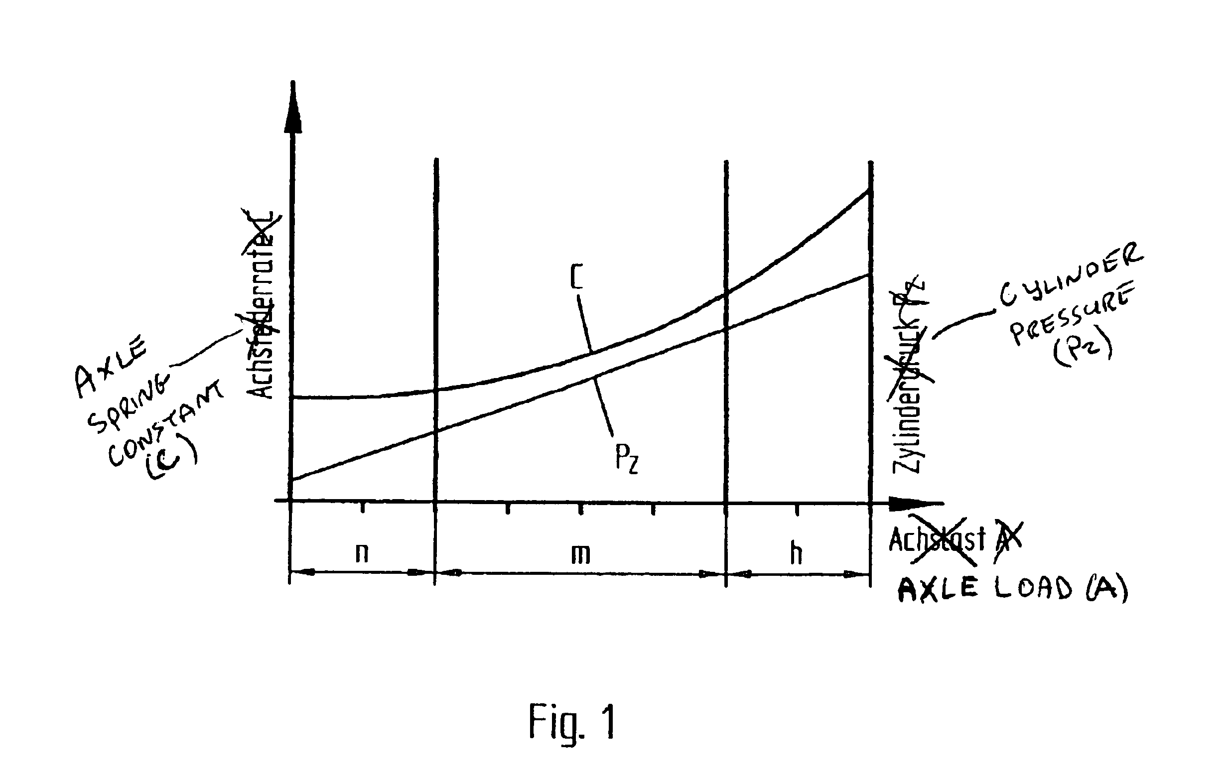 Method and device for controlling the suspension performance in vehicles having hydropneumatic suspension devices and highly variable axle-load ratios