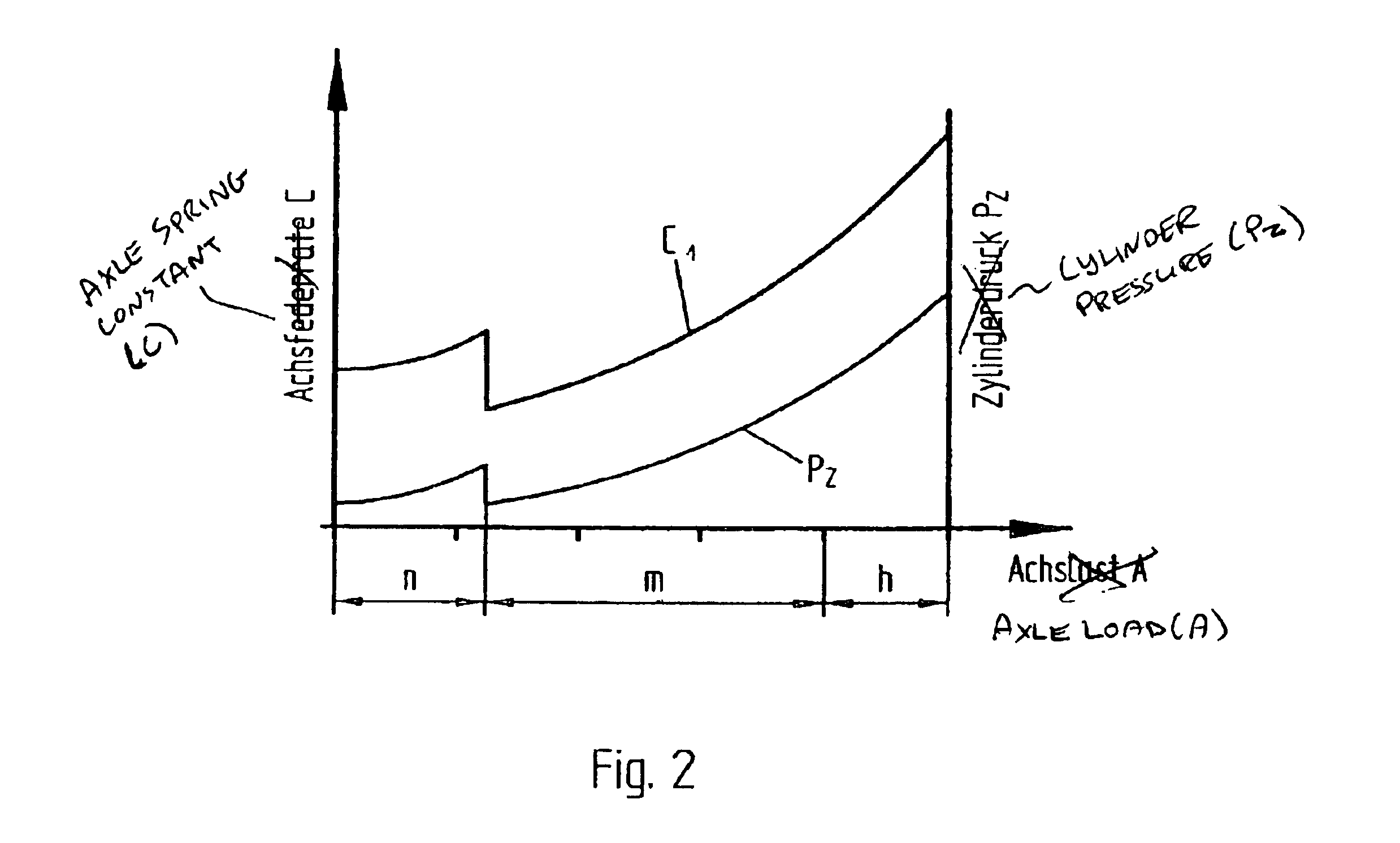 Method and device for controlling the suspension performance in vehicles having hydropneumatic suspension devices and highly variable axle-load ratios