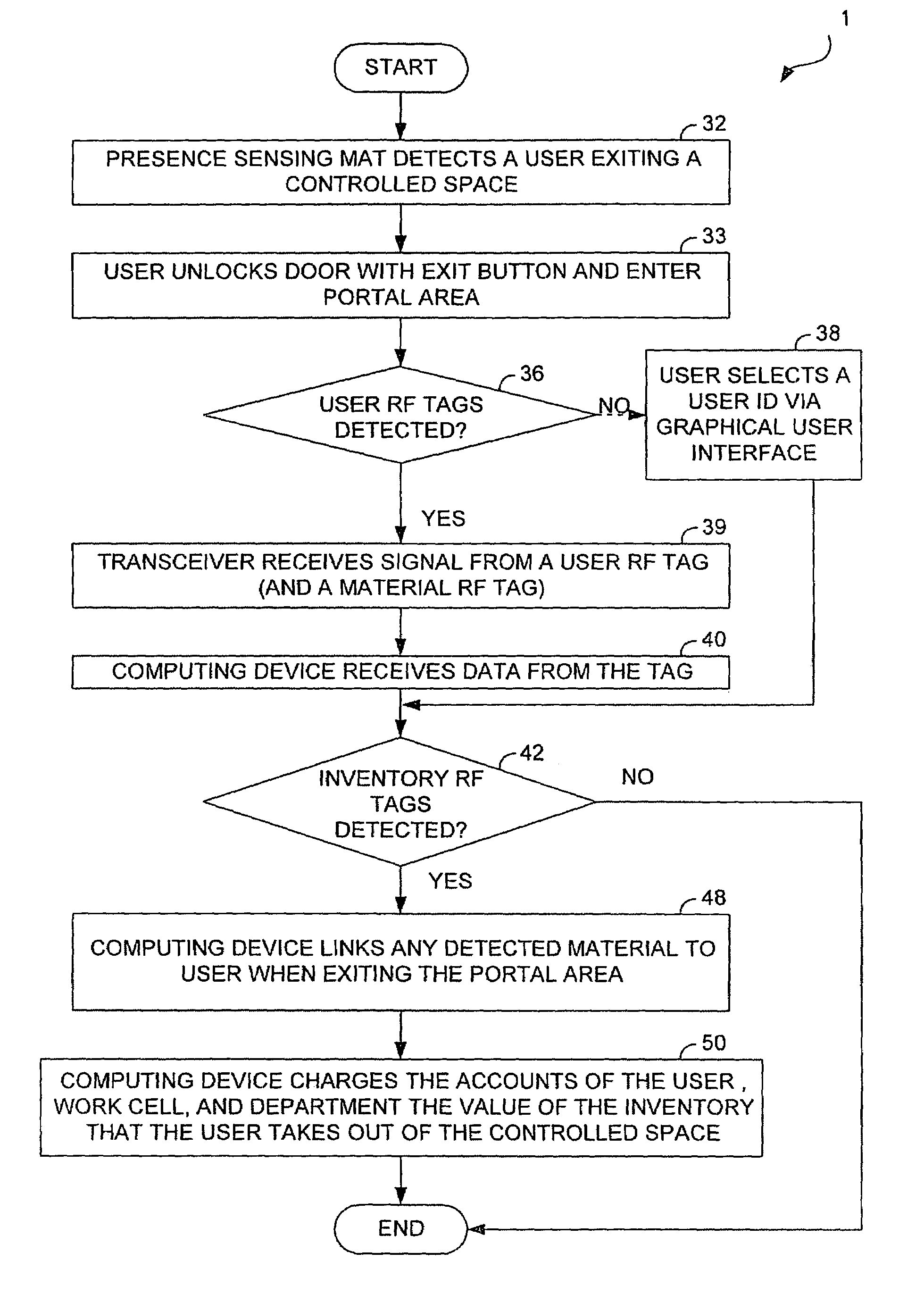 Portal system for a controlled space