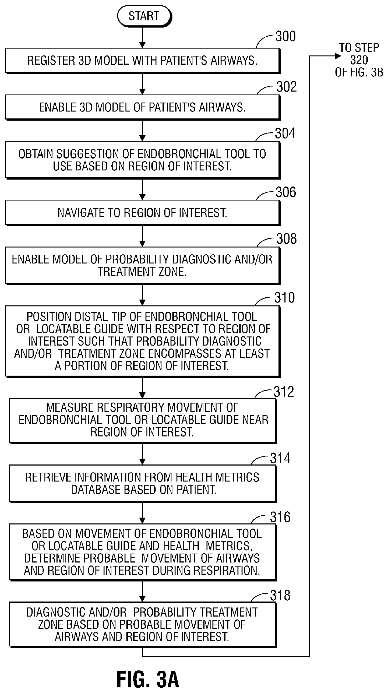 Systems, methods, and computer-readable media of providing distance, orientation feedback and motion compensation while navigating in 3D