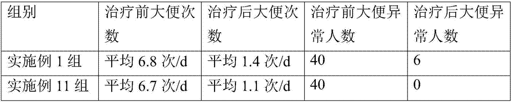 Traditional Chinese medicinal composition of poria and coix seeds as well as quality control method of traditional Chinese medicinal composition