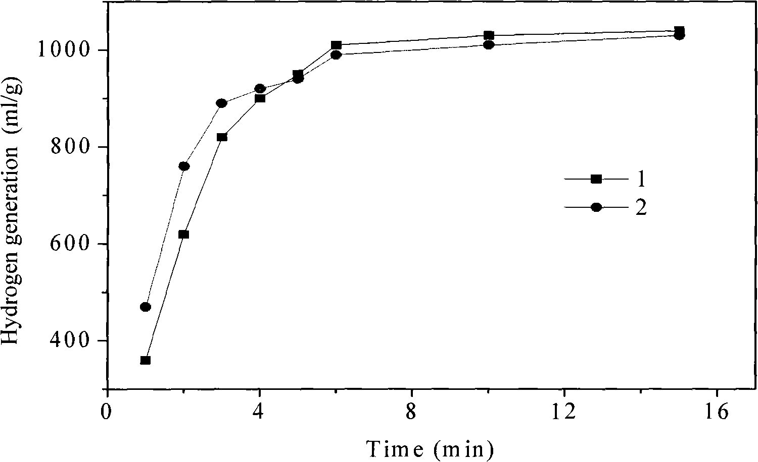 Aluminum alloy for preparing hydrogen by hydrolytic decomposition and preparation thereof