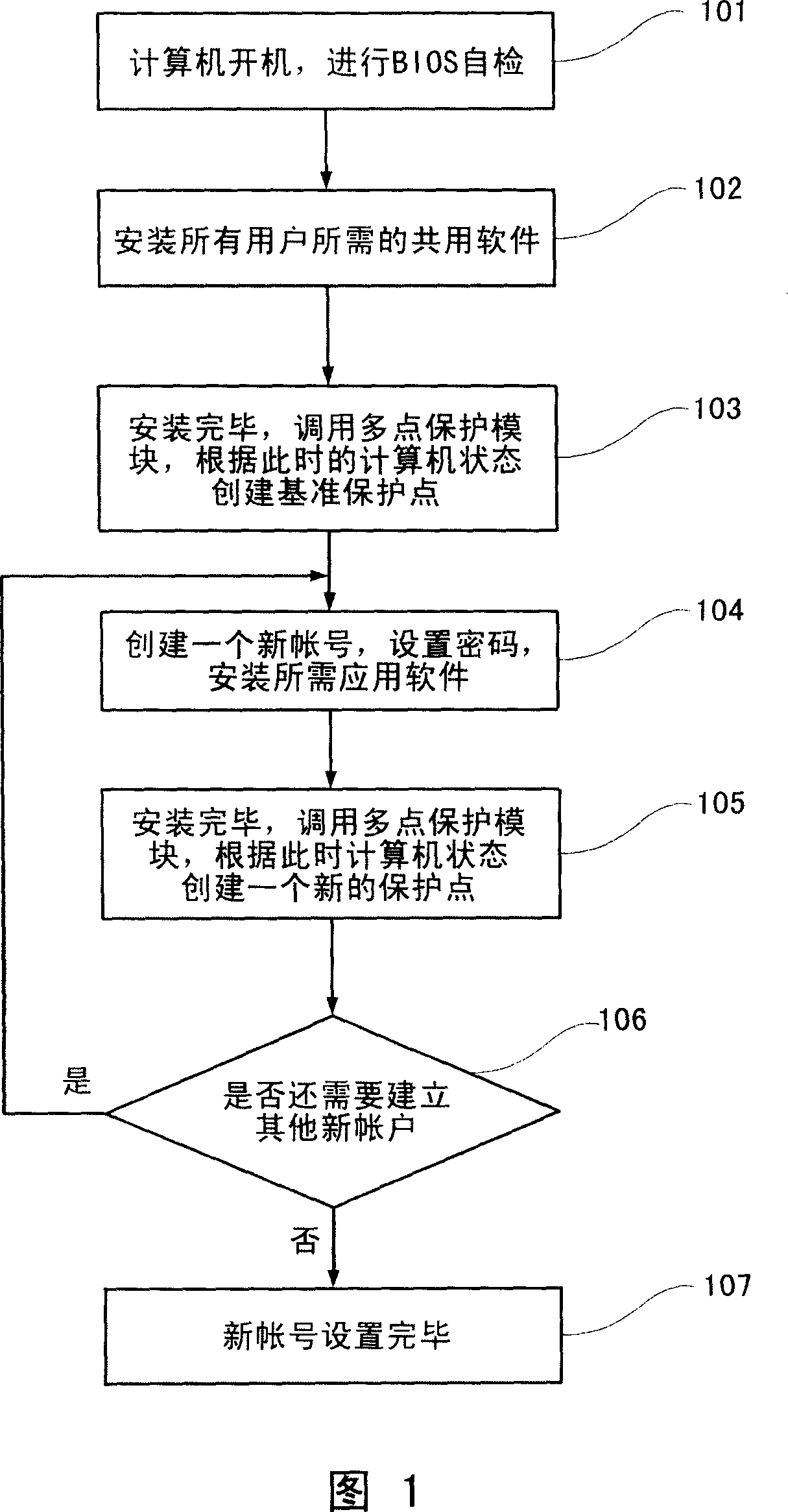 Method for realizing isolation among multiple users of using same computer