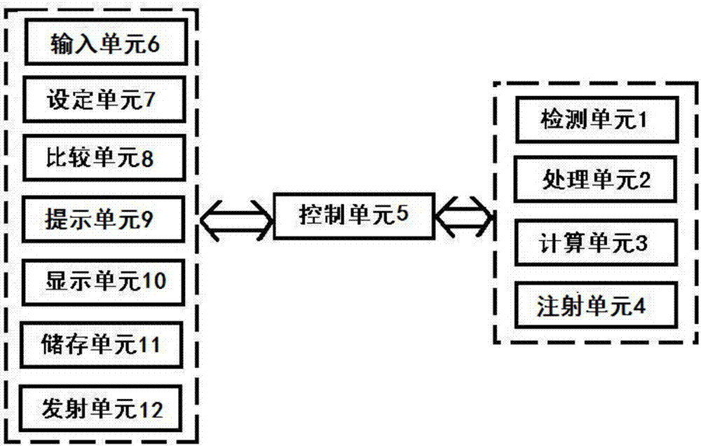 Analyte monitoring and automatic drug administrating system