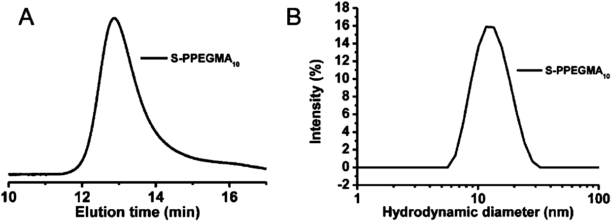 PEG nuclear-crosslinked star high-molecular nano contrast agent and preparation method and application thereof