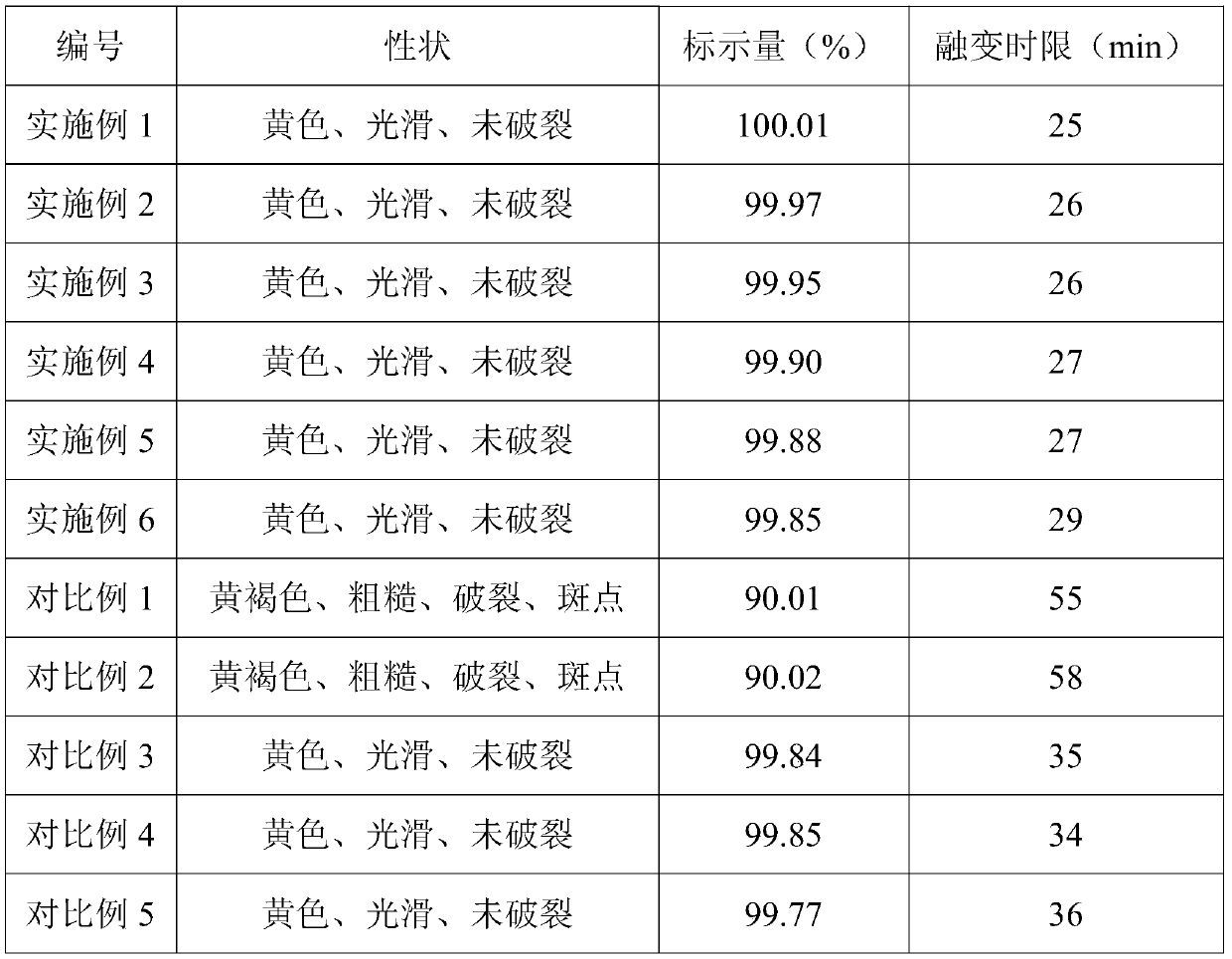 A kind of recombinant human interferon α1b vaginal expansion suppository and preparation method thereof