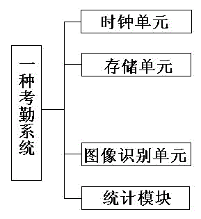 Attendance checking system