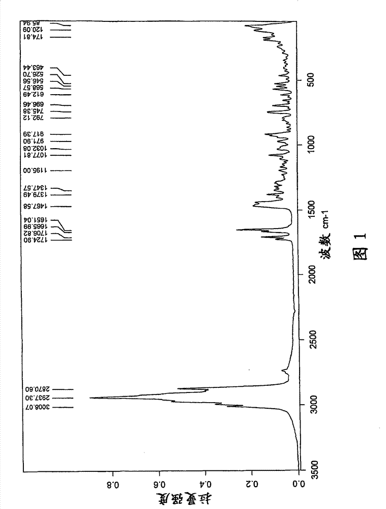 Preparation of a crystalline antibiotic substance