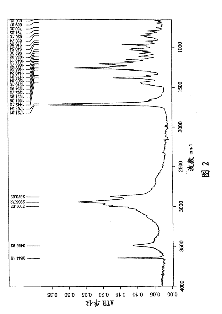 Preparation of a crystalline antibiotic substance