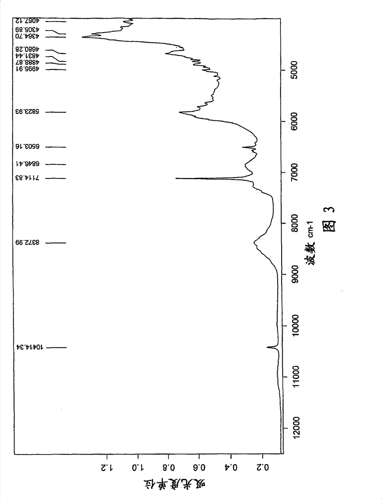 Preparation of a crystalline antibiotic substance