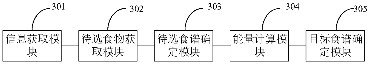 User personalized diet recommendation method and device, electronic equipment and storage medium