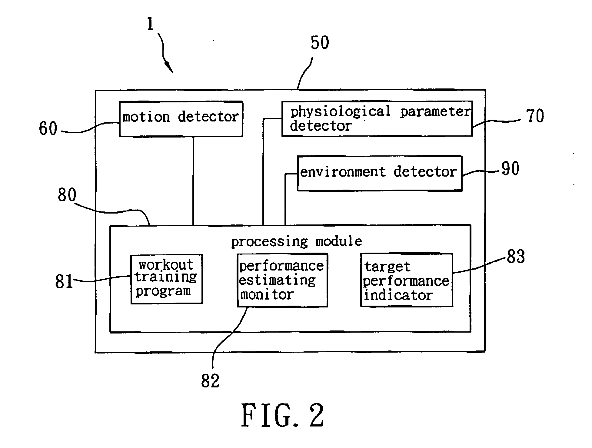 Mobile phone apparatus for performing sports physiological measurements and generating workout information