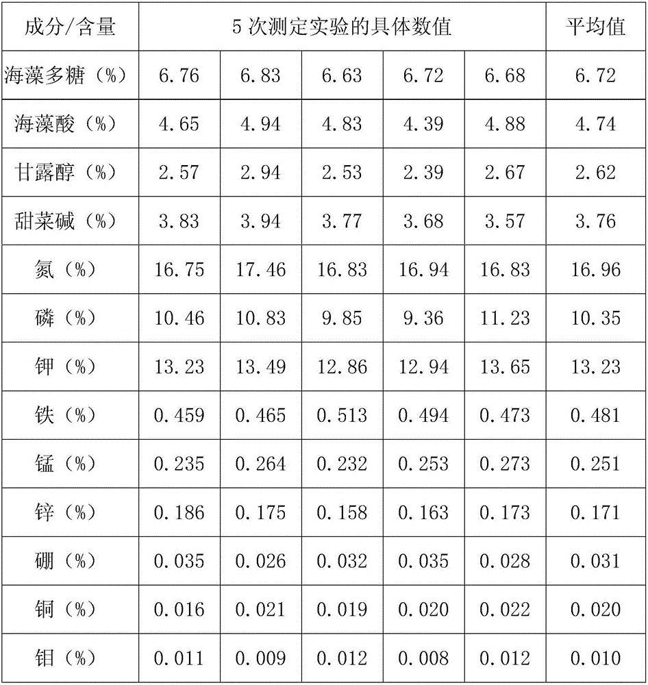 Seaweed fertilizer for improving rice yield and preparation method thereof