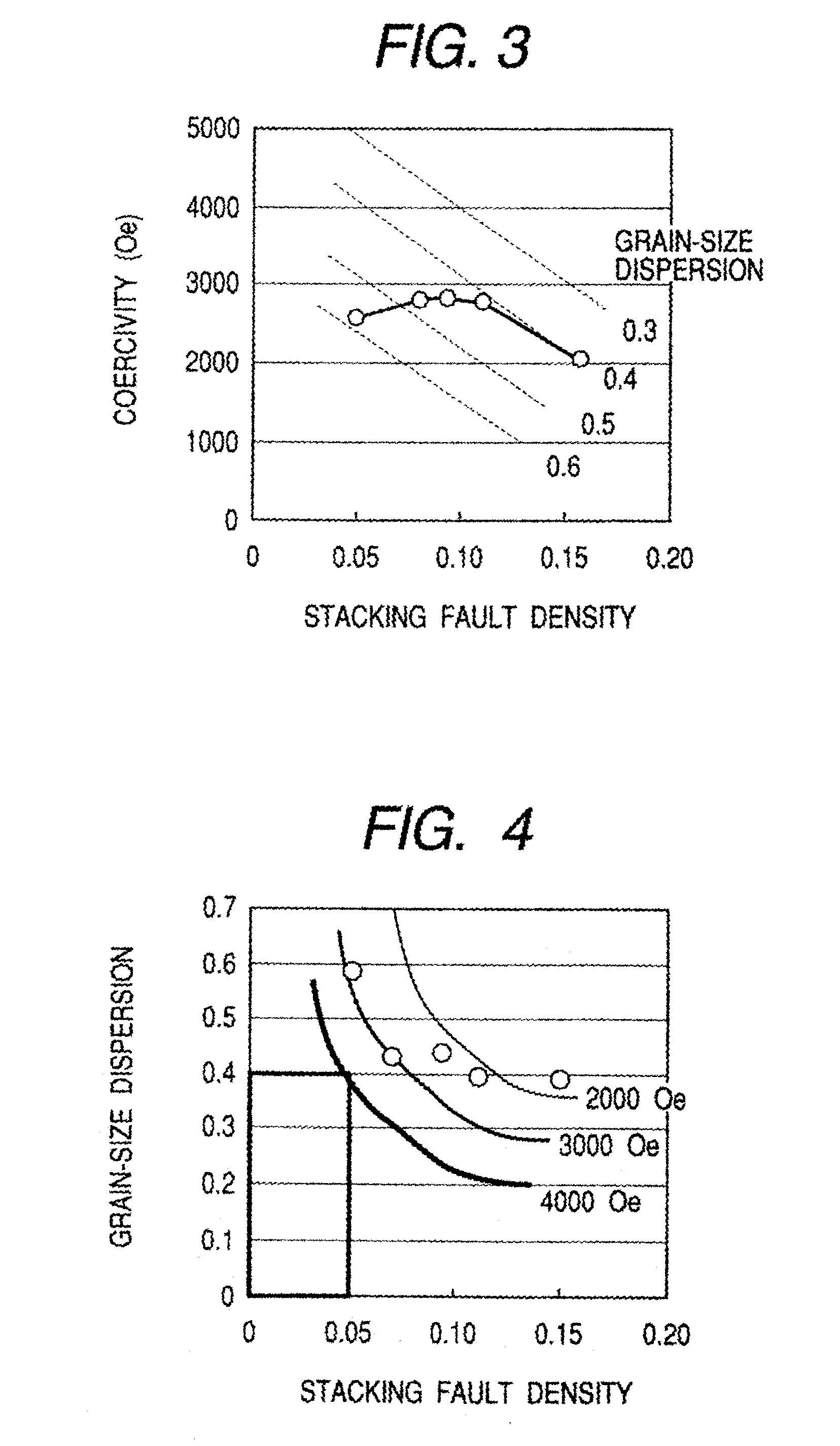 Magnetic recording medium and its manufacturing method and magnetic recording system using such a magnetic recording medium