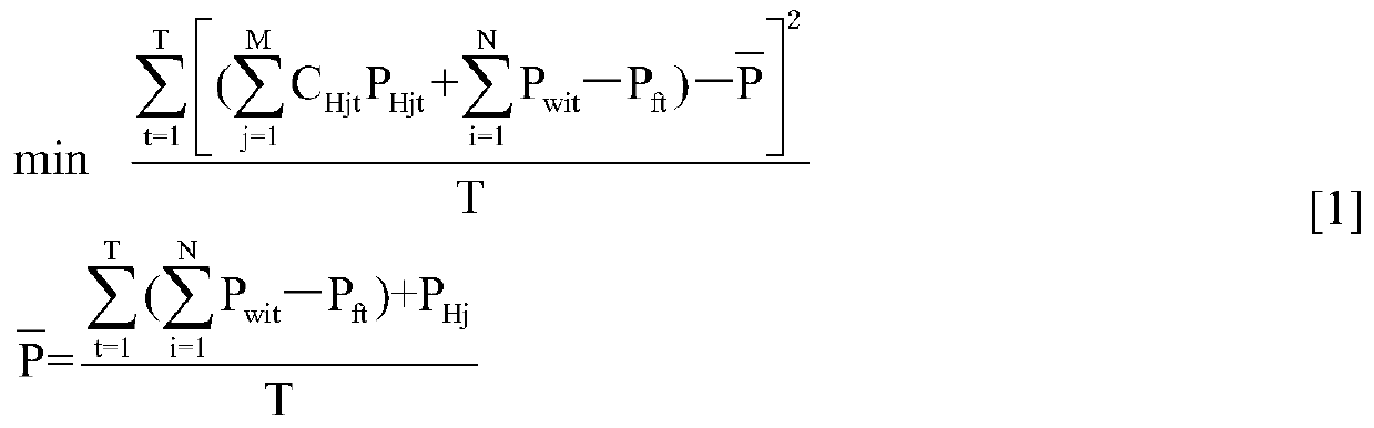 A method for intraday joint optimal dispatch of regional small hydropower and wind power