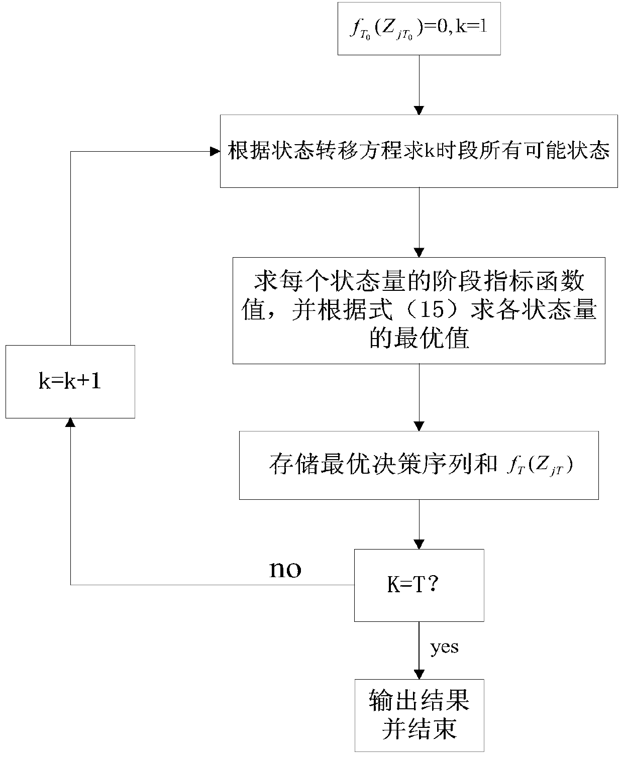 A method for intraday joint optimal dispatch of regional small hydropower and wind power