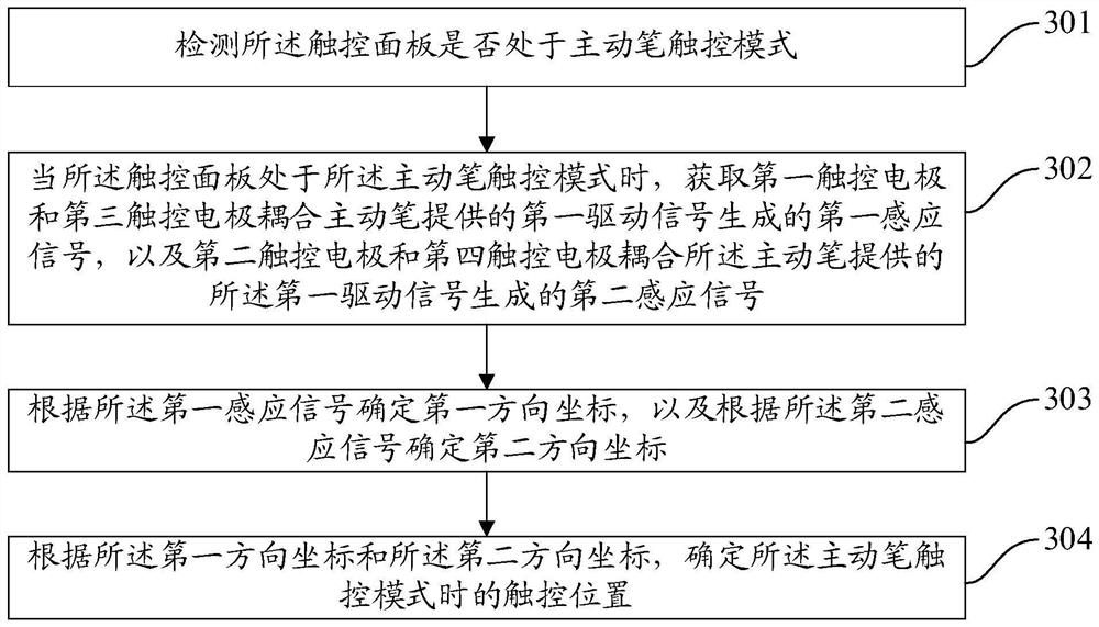 Touch panel, driving method thereof and touch display device