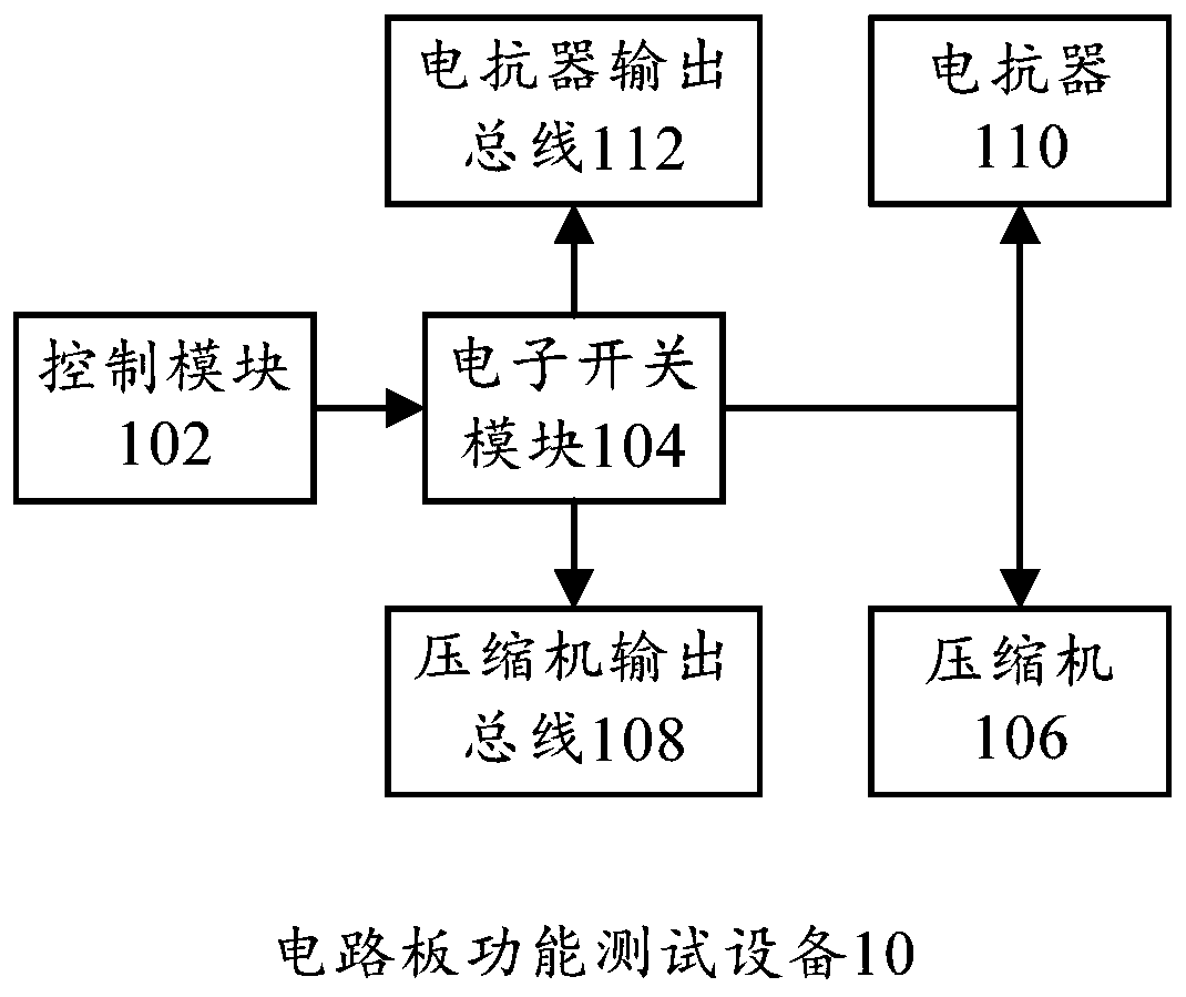 Test equipment, test method, computer equipment and computer readable storage medium