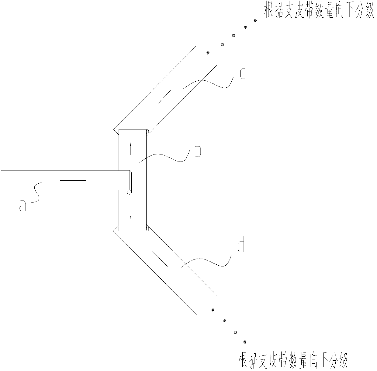 Rotary dividing device