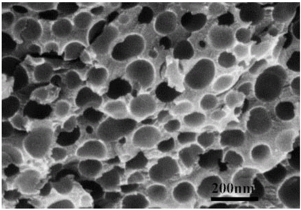 A method for synthesizing boron carbide powder at low temperature with high yield