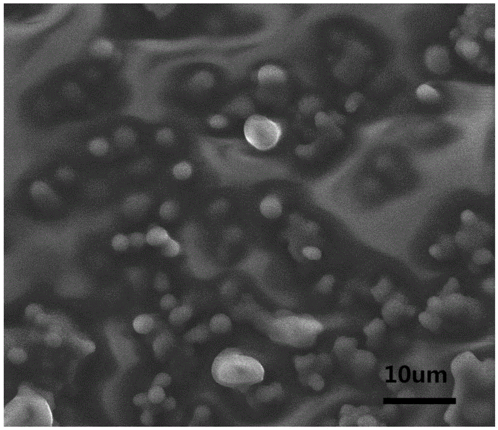 A method for synthesizing boron carbide powder at low temperature with high yield