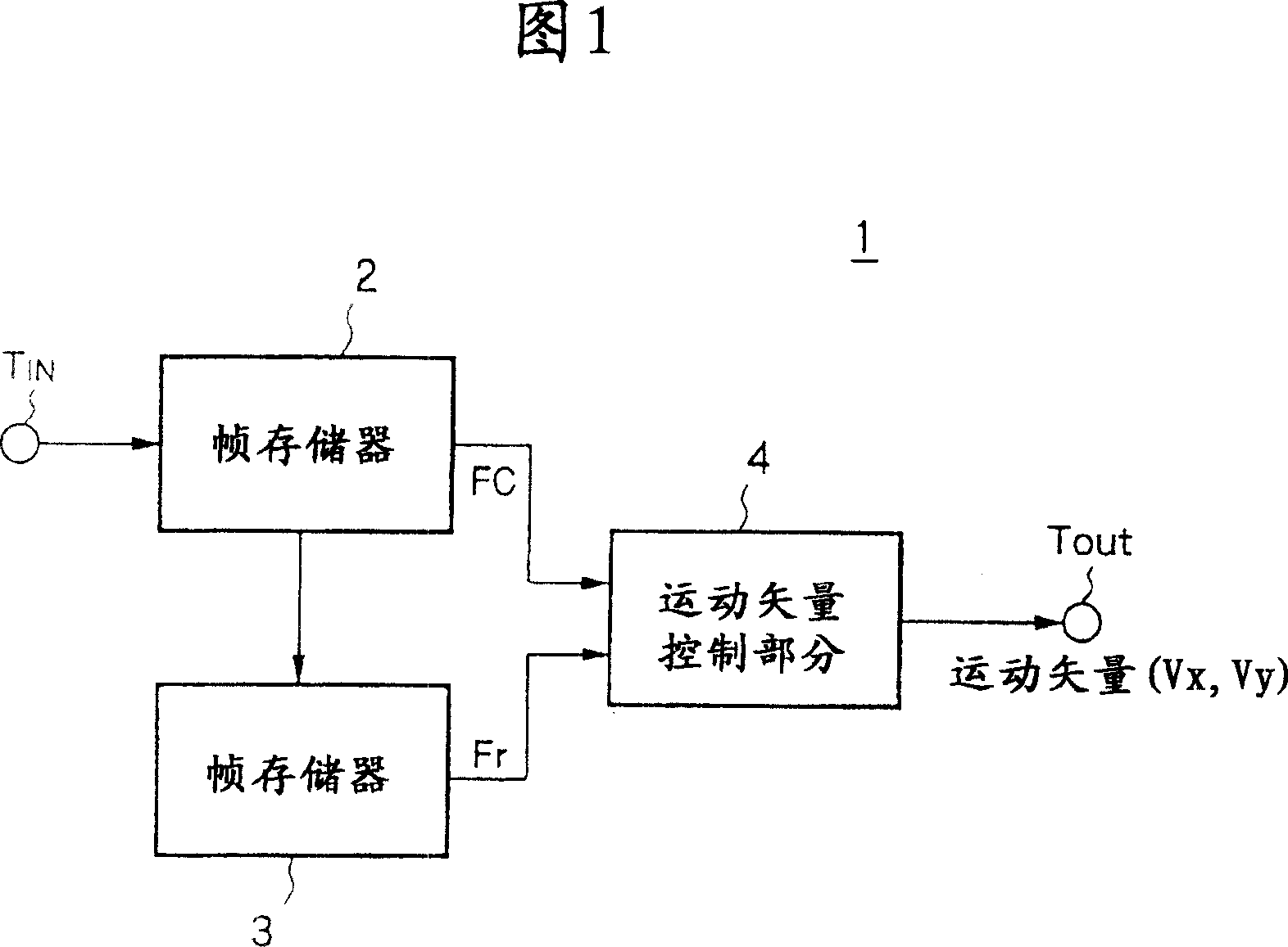 Memory device, signal processing apparatus, image signal processing apparatus and methods of the same