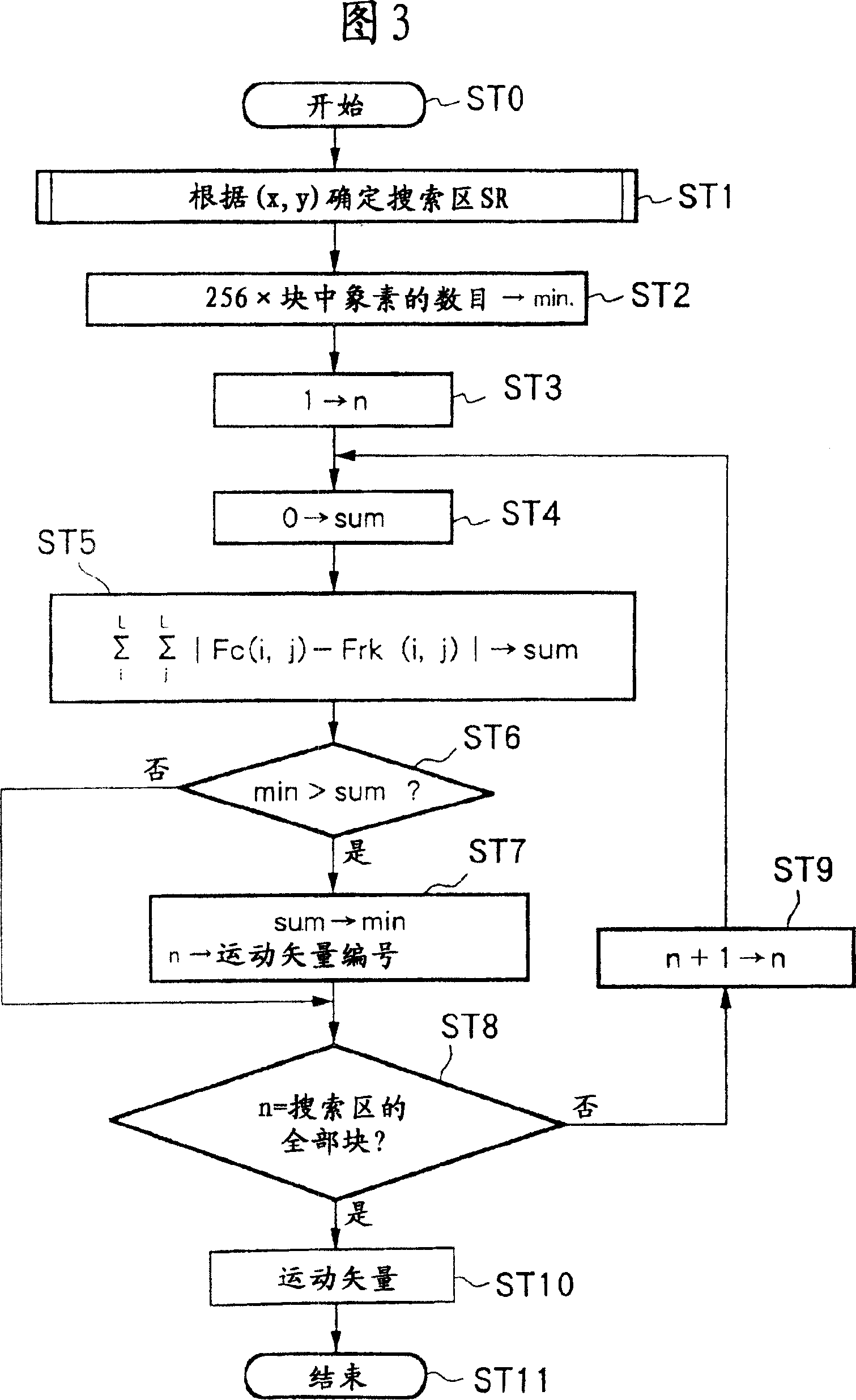 Memory device, signal processing apparatus, image signal processing apparatus and methods of the same