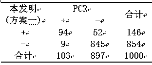 Kit for detecting mycoplasma genitalium