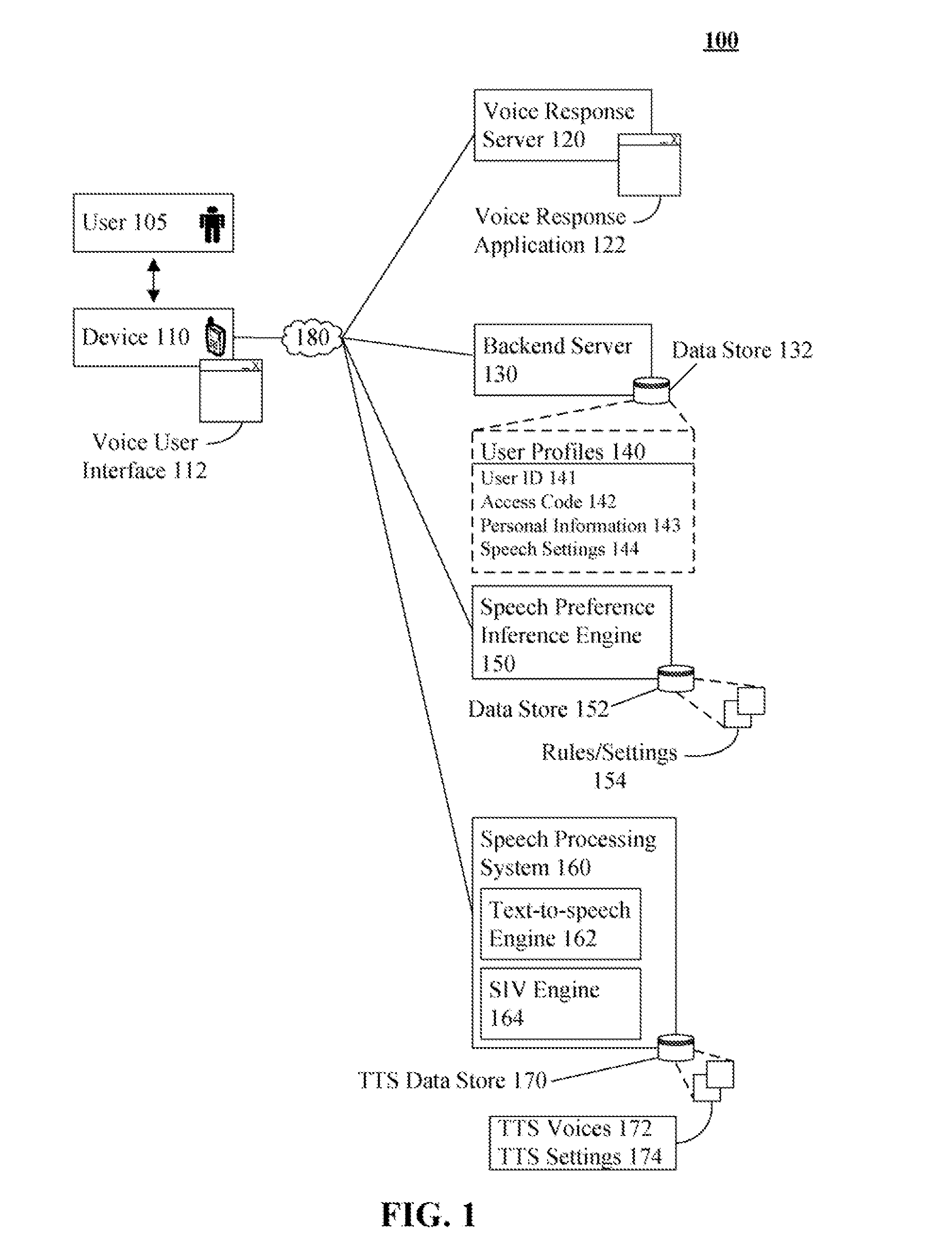 Dynamic modification of voice selection based on user specific factors