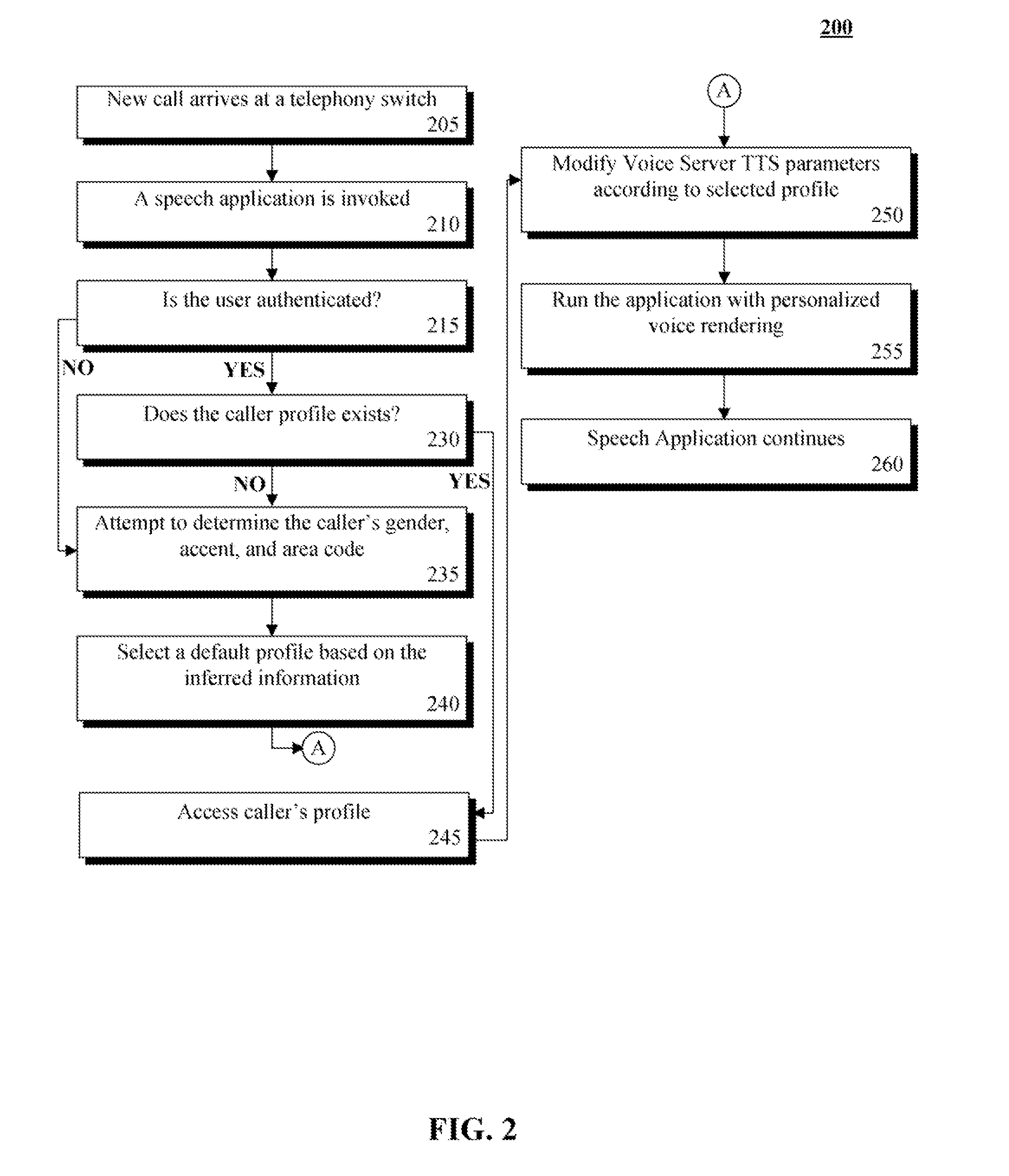 Dynamic modification of voice selection based on user specific factors