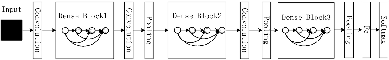 Solar cell broken gate defect detection method based on convolutional neural network