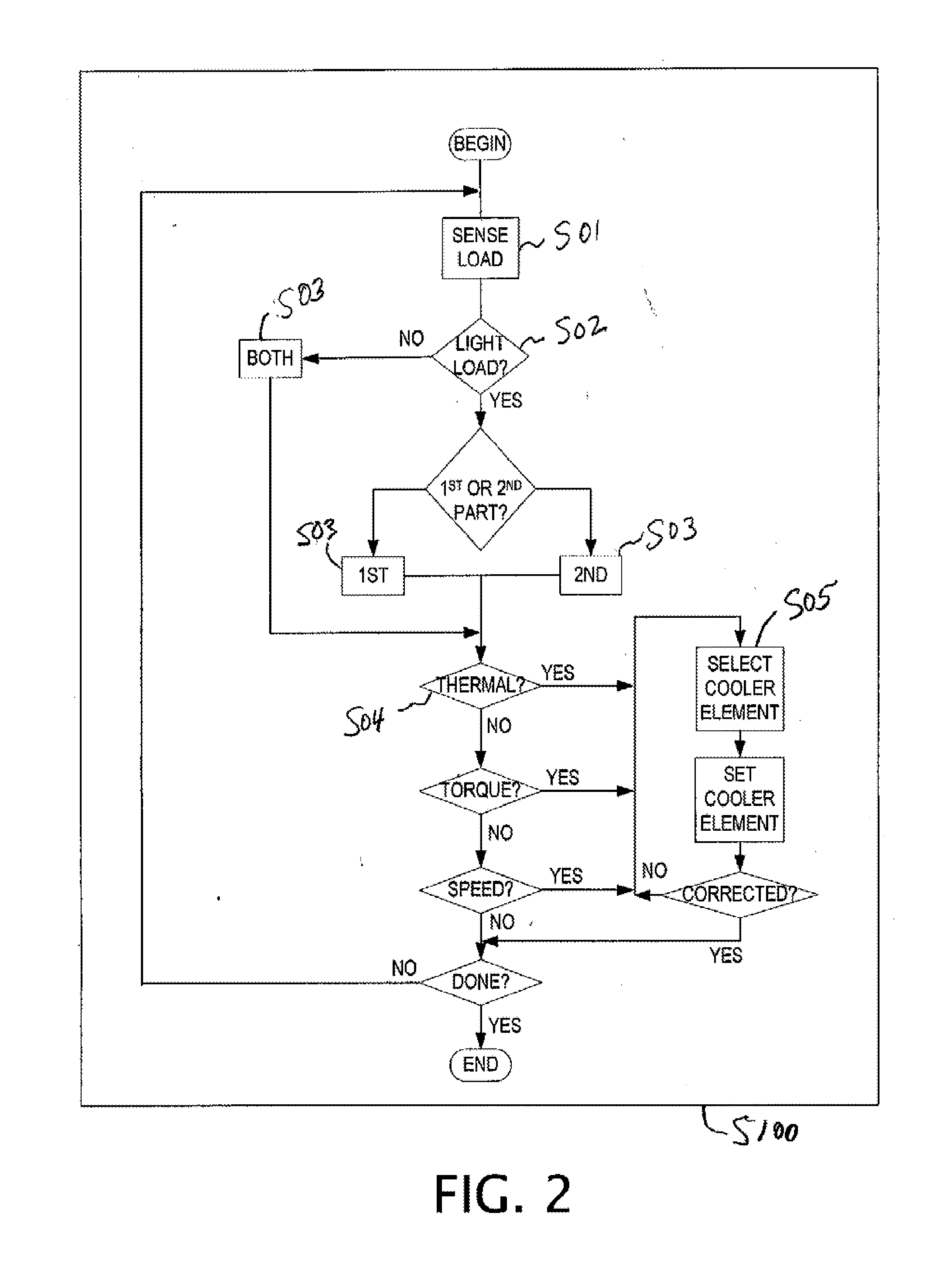 Cooled motor