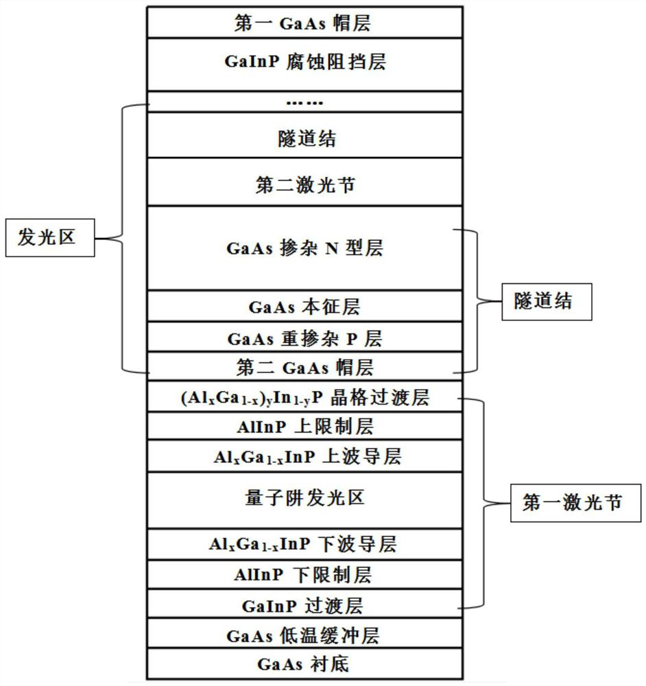 GaAs-based multi-junction red laser and preparation method thereof