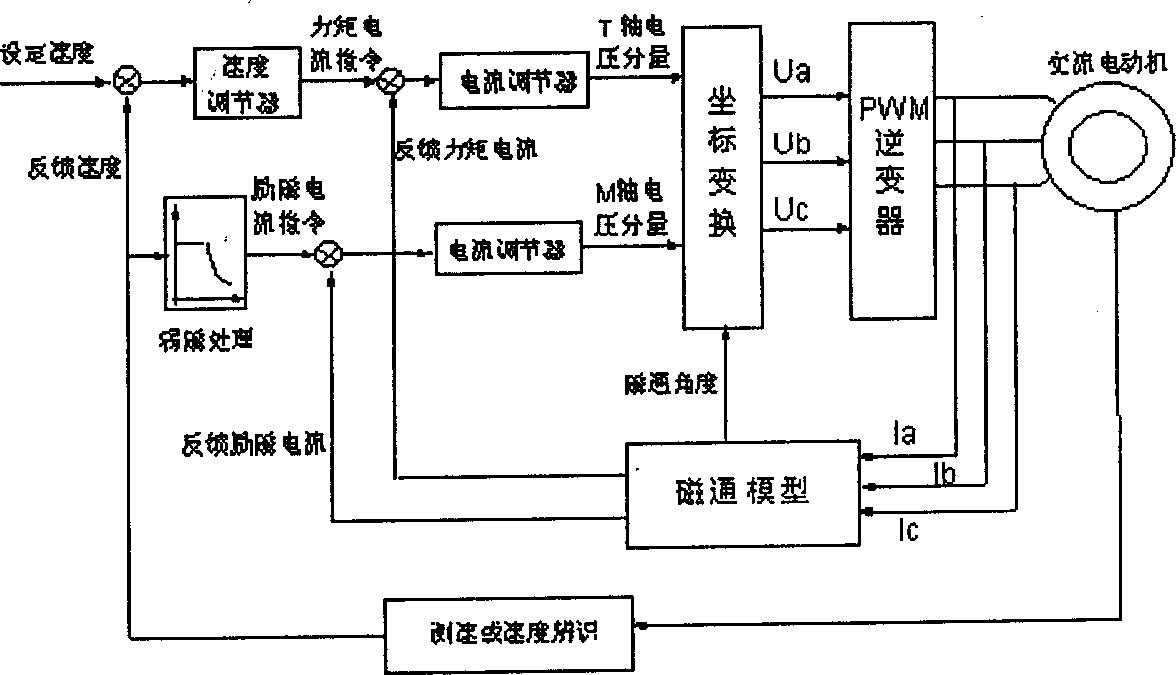 Method for preventing bus voltage from excessing