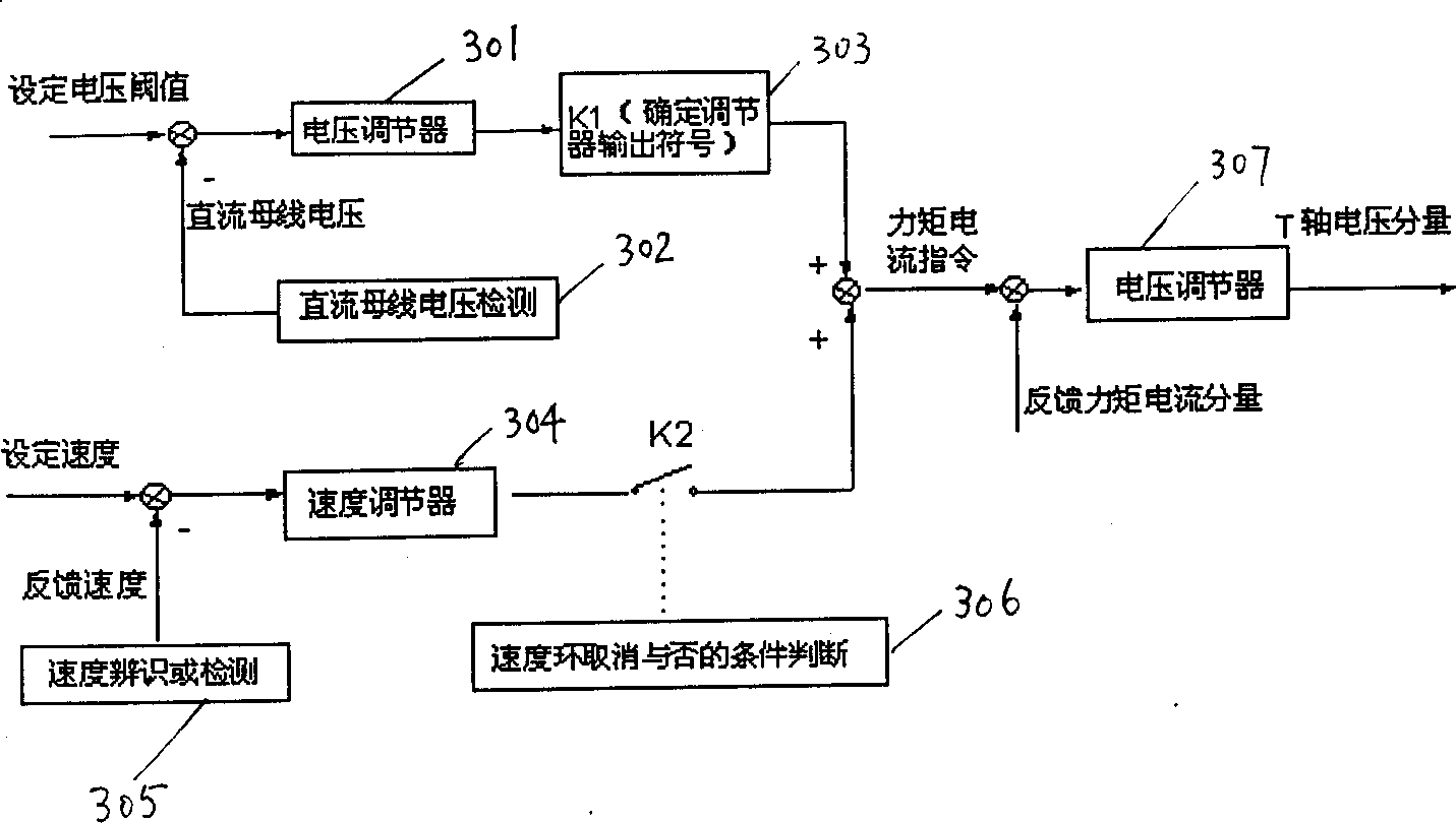 Method for preventing bus voltage from excessing