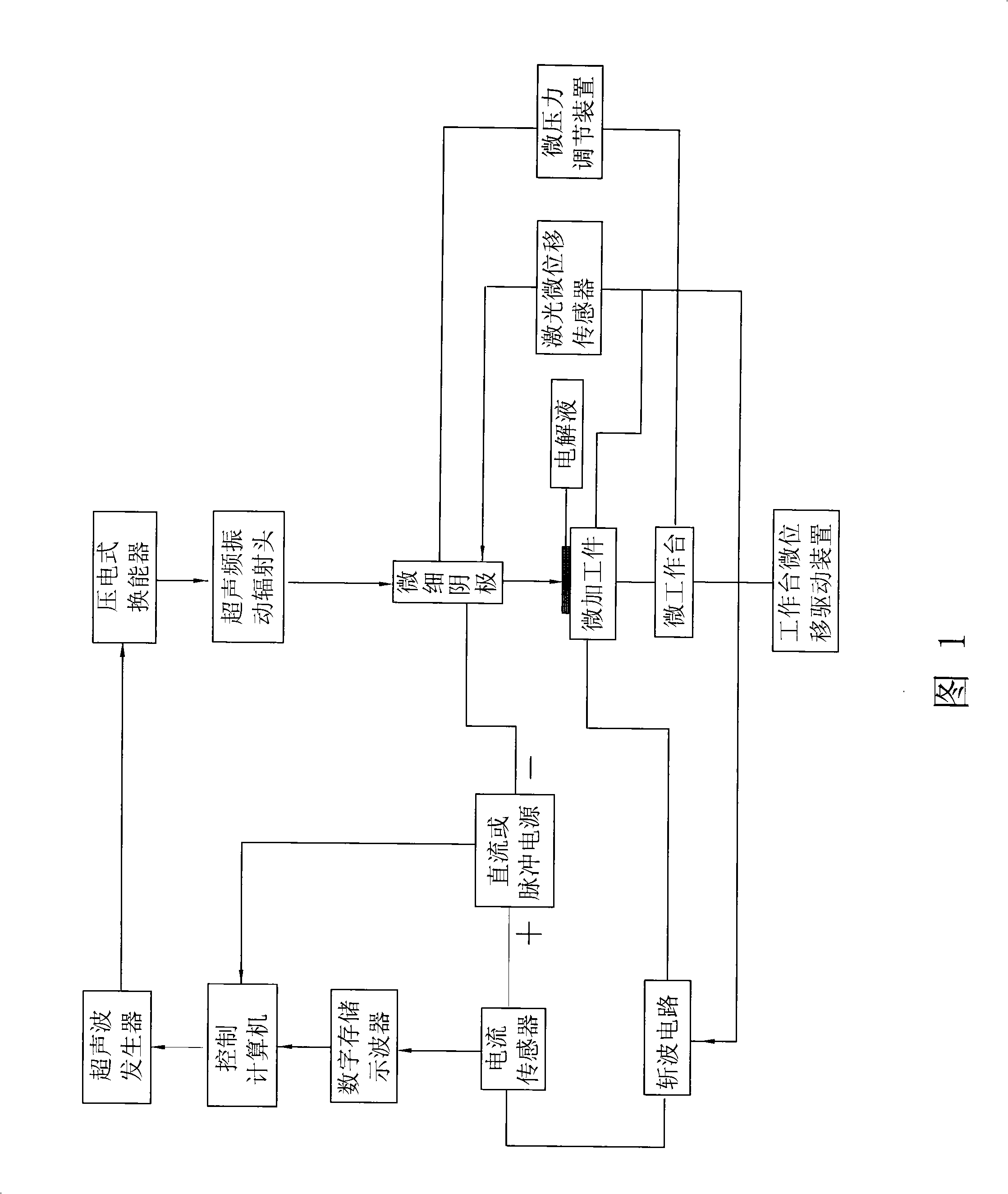 Composite synchronous superaudio vibrating micro electrolytic machining method