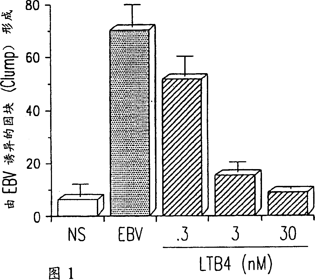 Use of leukotriene B4 or its analogues as antiviral and antineoplastic agents