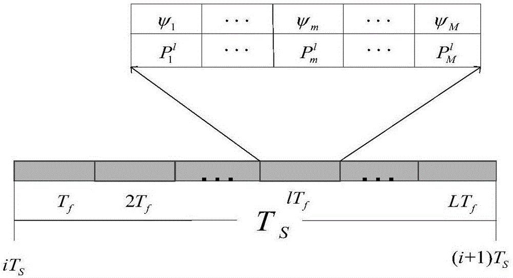 Resource allocation method based on equivalent capacity in wireless virtual network