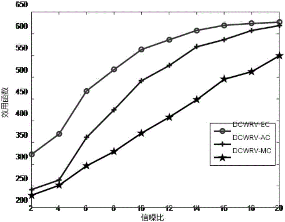 Resource allocation method based on equivalent capacity in wireless virtual network