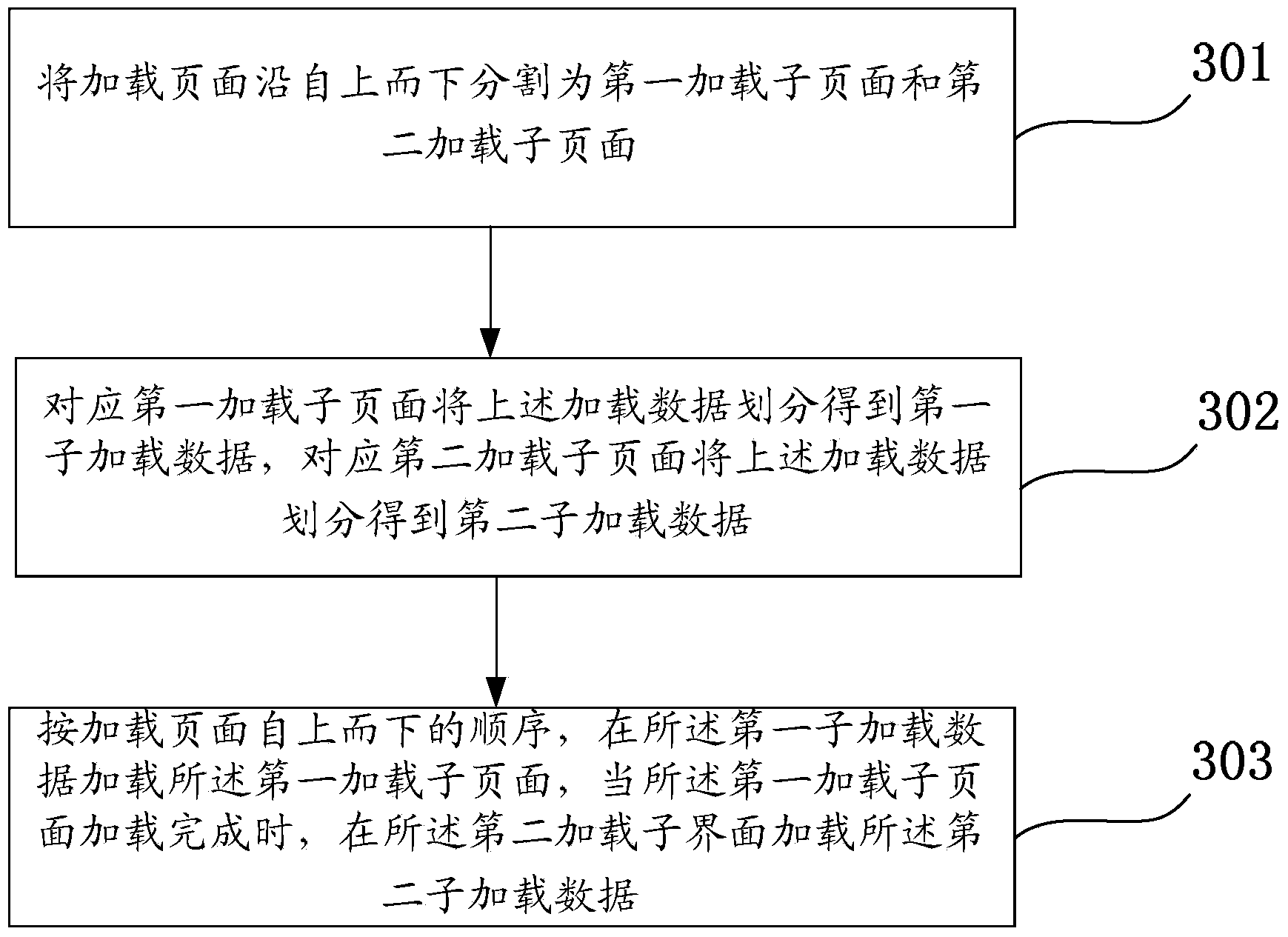 Method and device for loading data