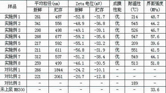 Polyamide acid aqueous sizing agent as well as preparation method and application thereof