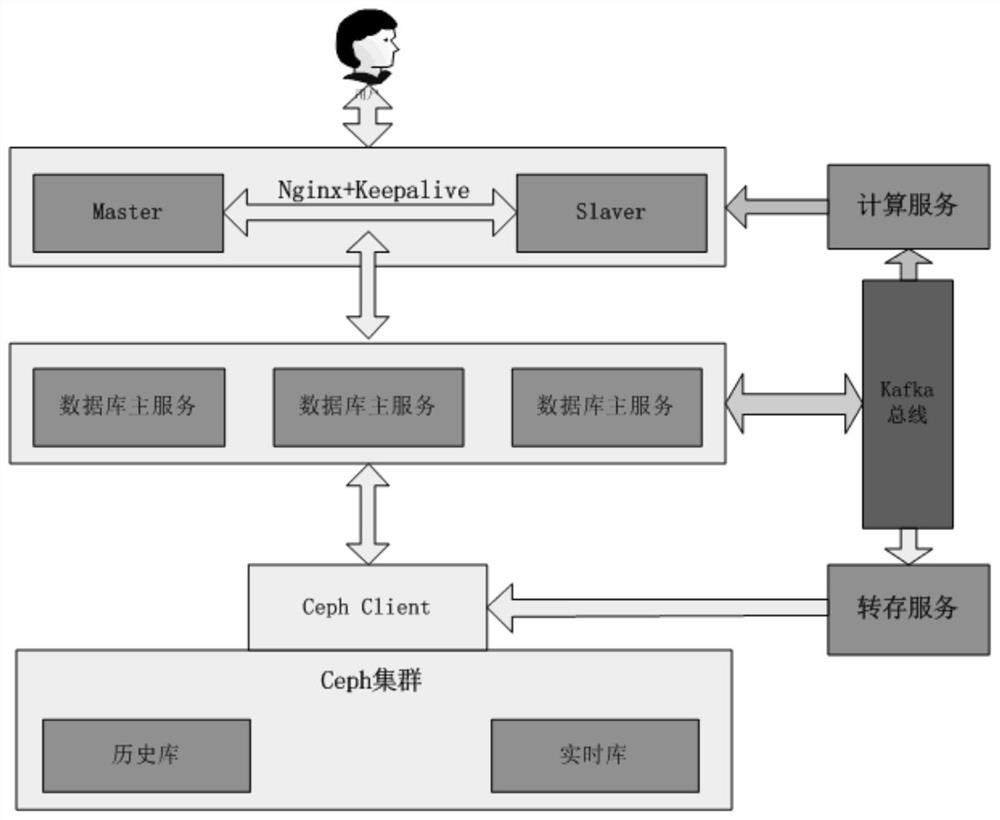 Real-time database system based on shared storage