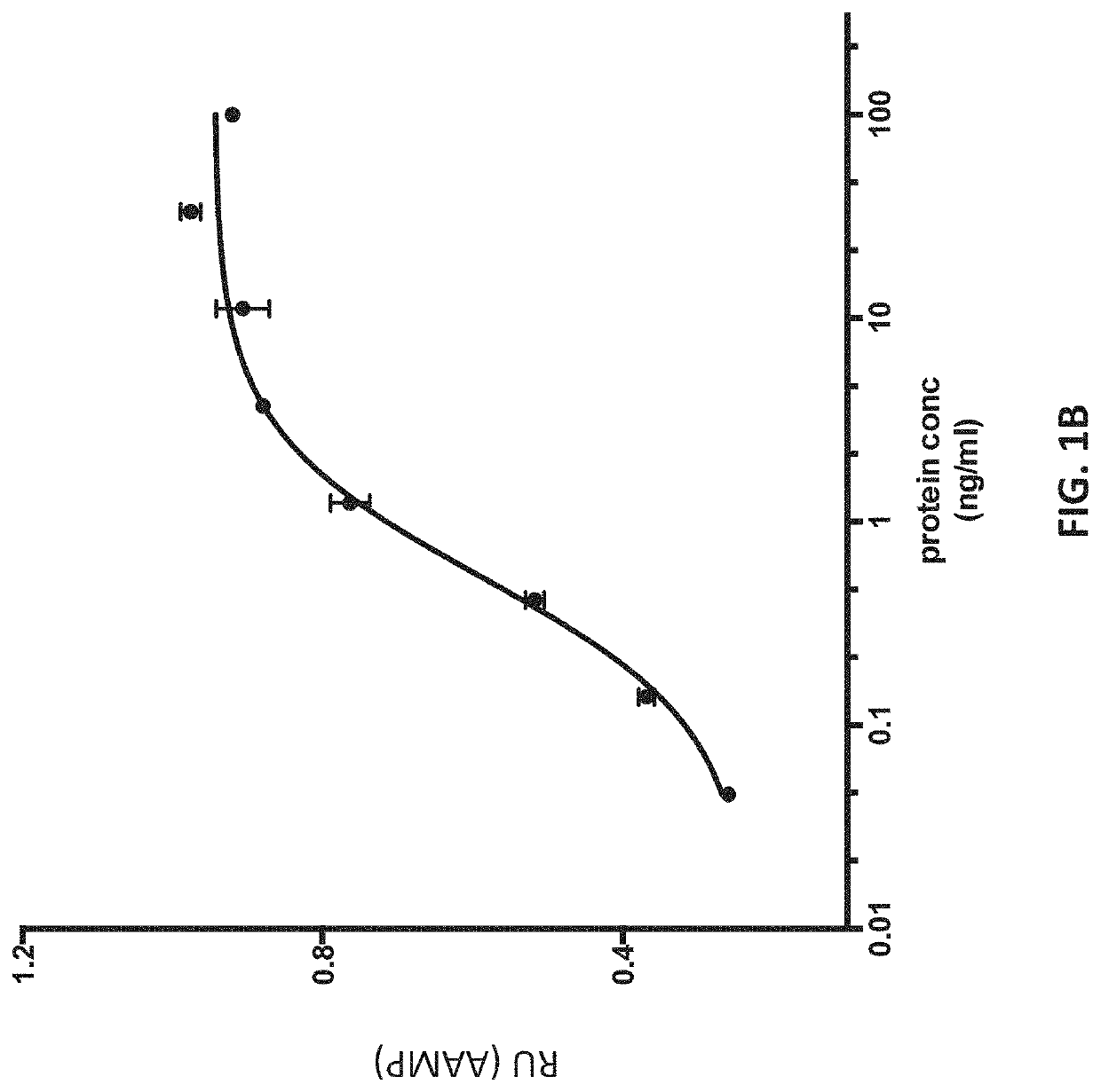 Biomarker combinations for monitoring chronic obstructive pulmonary disease and/or associated mechanisms