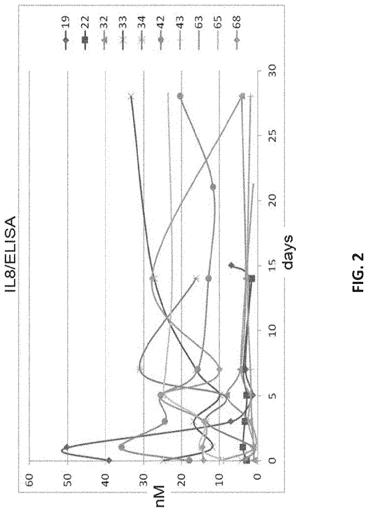 Biomarker combinations for monitoring chronic obstructive pulmonary disease and/or associated mechanisms