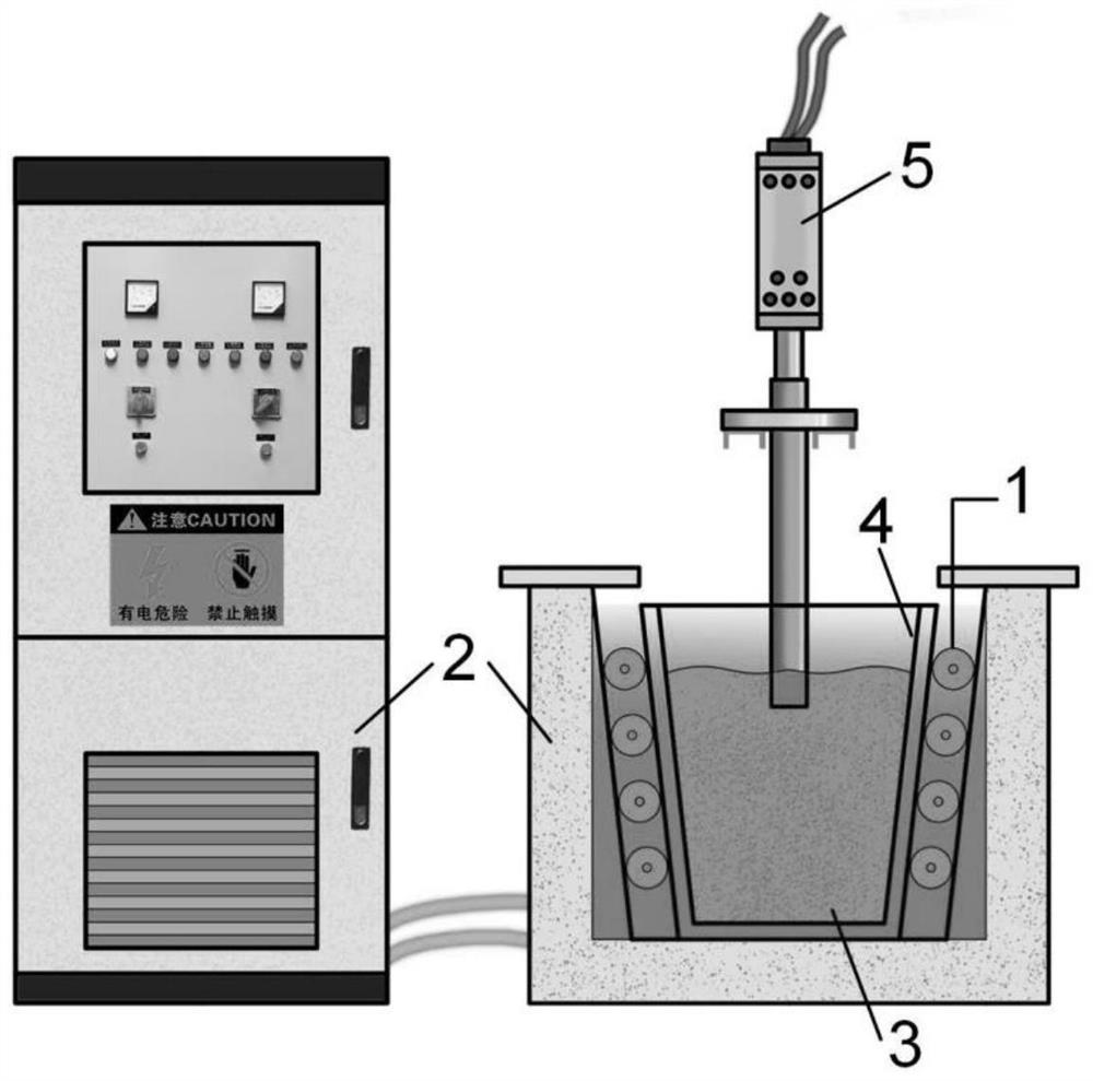 Preparation method of in-situ nanoparticle and rare earth coupling reinforced aluminum-based composite material