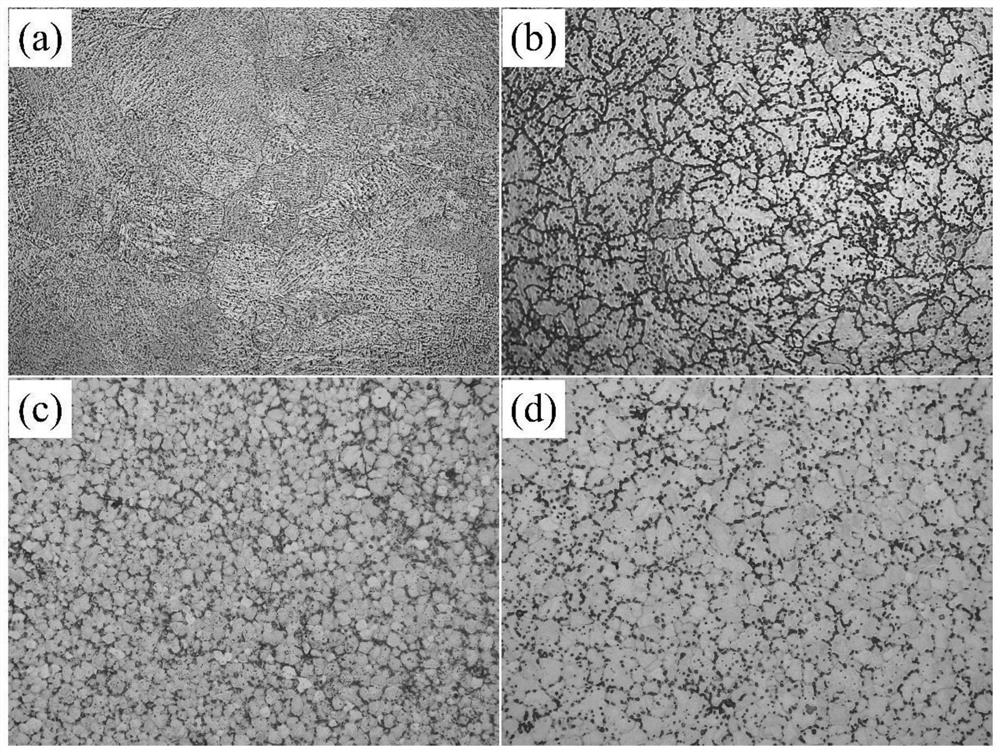 Preparation method of in-situ nanoparticle and rare earth coupling reinforced aluminum-based composite material