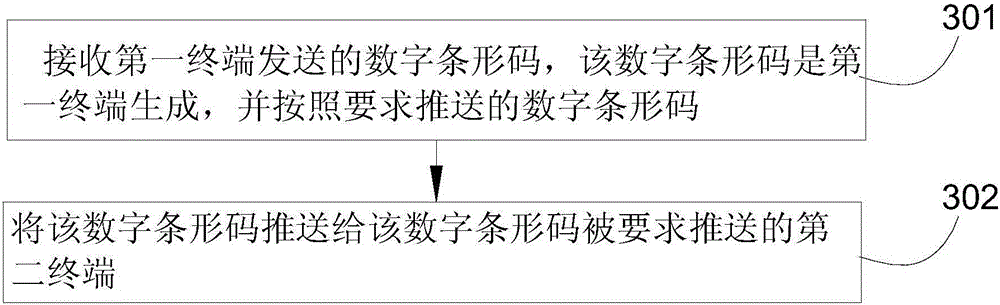 Goods supplying method based on digital bar code and electronic platform and system thereof