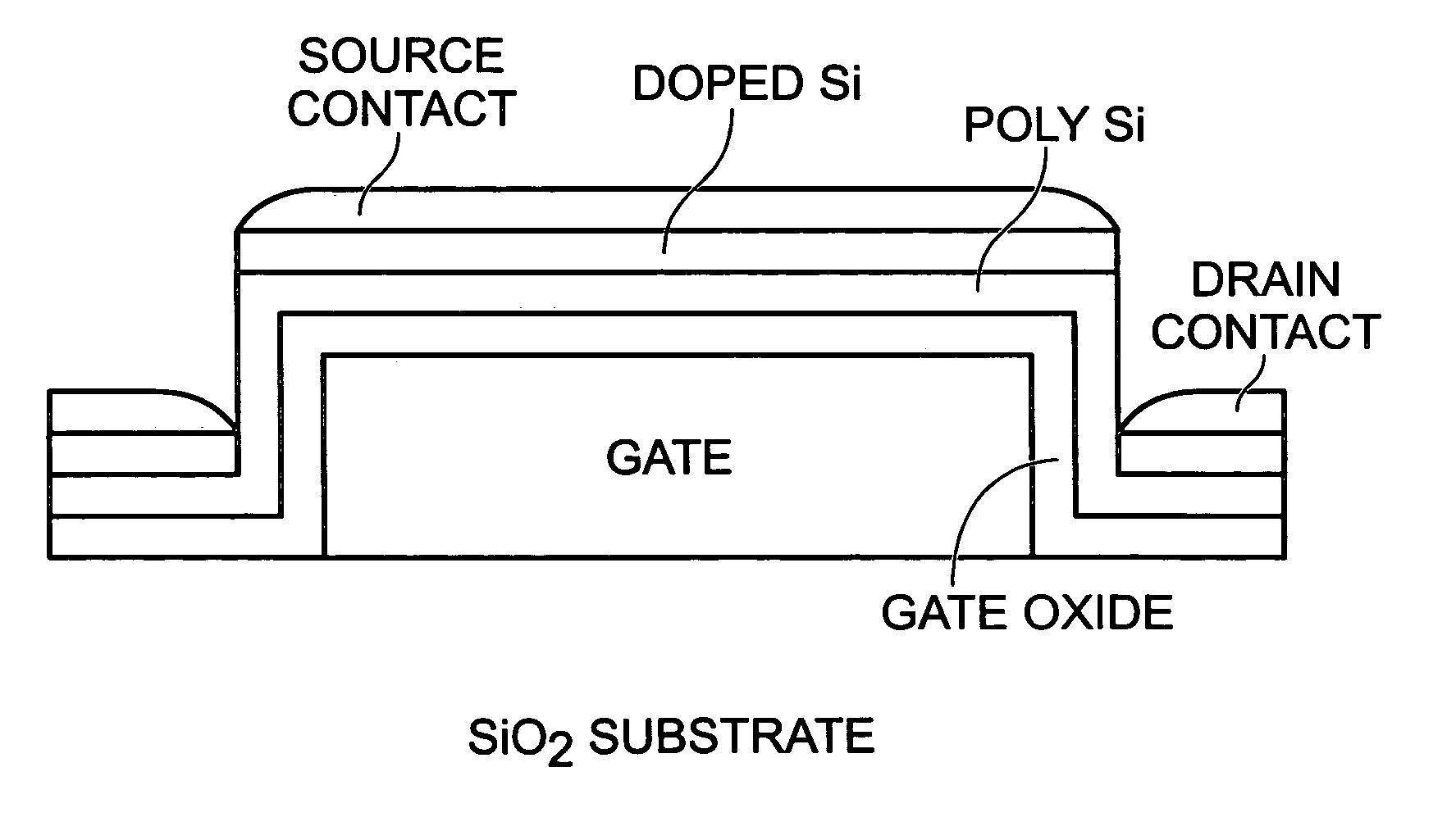 High-density plasma oxidation for enhanced gate oxide performance